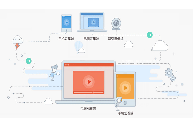 掌上看家采集端最新版