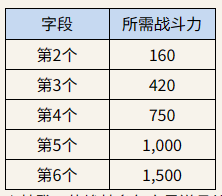 ROM王權(quán)之憶手機(jī)版