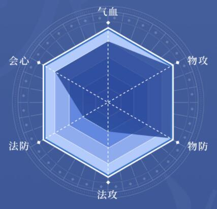 天地劫幽城再臨最新版