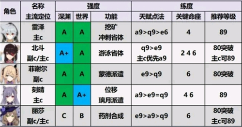 原神國際服