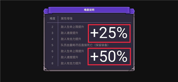 從零開始的勇者生活單機(jī)版