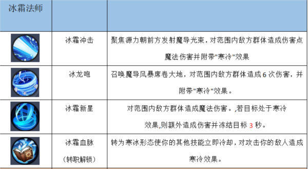 秩序之路(內(nèi)附兌換碼)