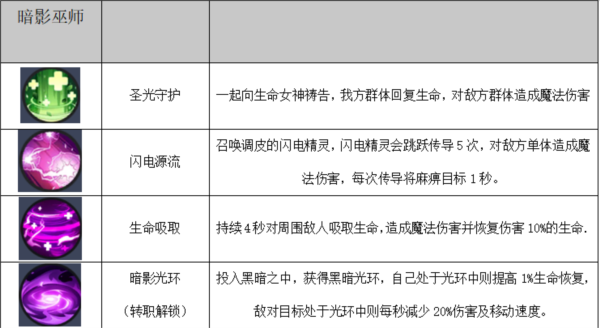 秩序之路(內(nèi)附兌換碼)