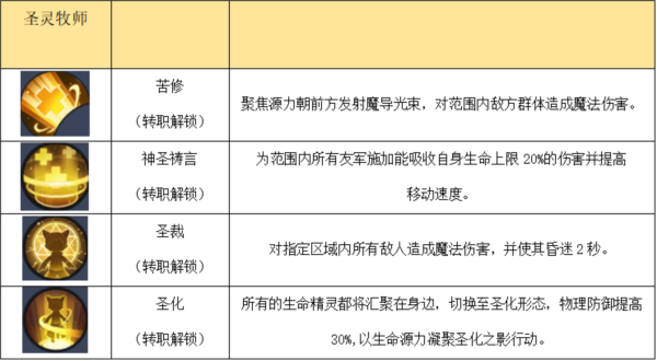 秩序之路(內(nèi)附兌換碼)