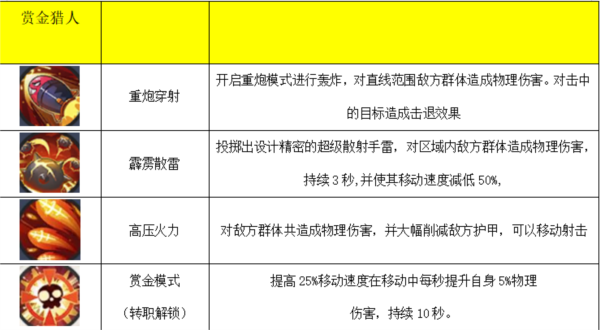 秩序之路(內(nèi)附兌換碼)